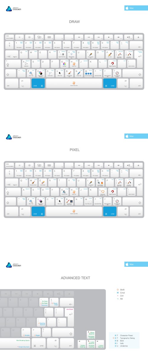 Affinity Designer Shortcuts MAC