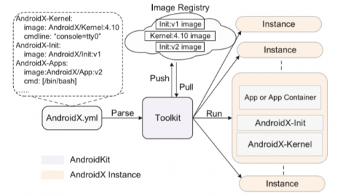 Container BasedCustomizationApproachforMobileEnvironmentsonClouds