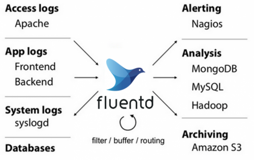 7 5fluentd architecture 768x482