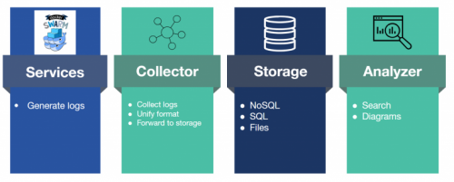 7 3centralized logging 768x309