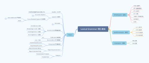 Lexical Grammar 词汇语法