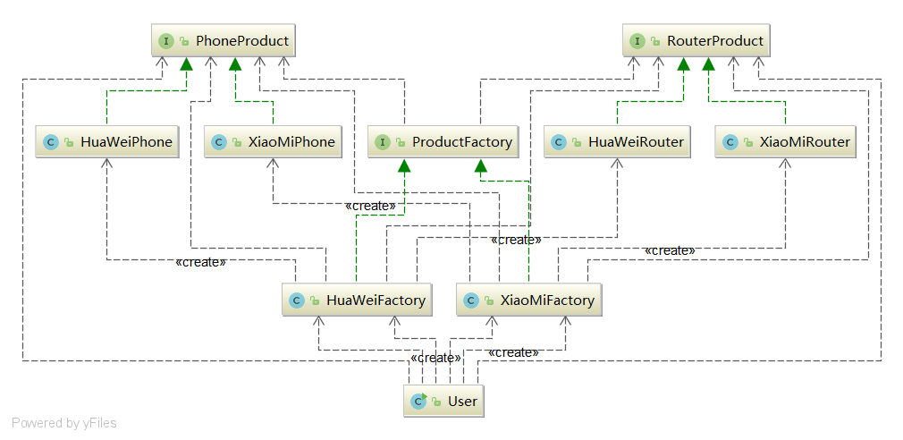 HuaWeiFactory